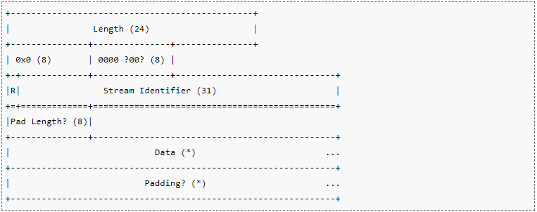 http2_data.png