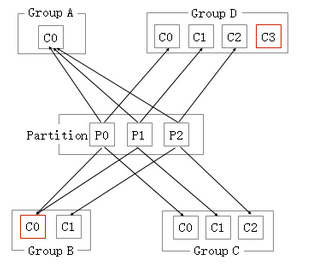 kafka_conusmer_group.png