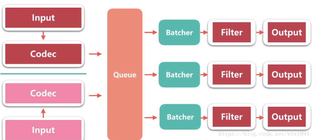 queue.png