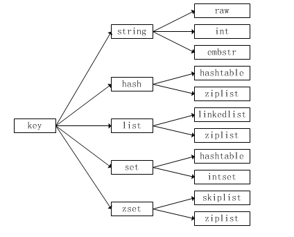 object_encoding.png