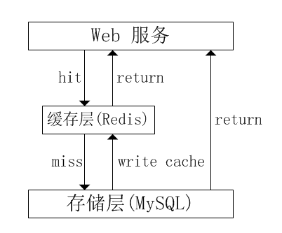 redis_cache.png