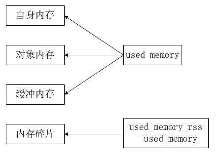 redis_memory.png